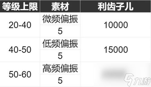 重返未来：1999六星心相美丽新世界属性图鉴