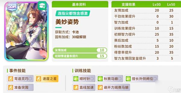 闪耀优俊少女开局协助卡抽取推荐