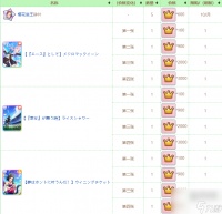 闪耀优俊少女公会商店攻略大全