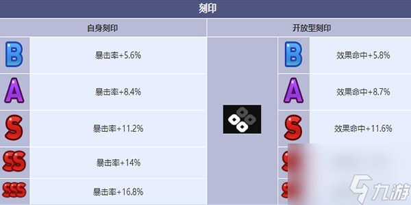 《第七史诗》末日指挥官查尔斯角色介绍