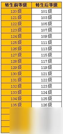 天书奇谈二转任务怎么完成 天书奇谈二转任务完成攻略