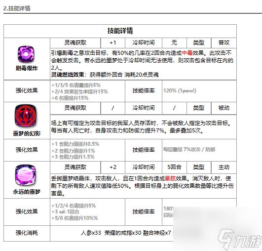 《第七史诗》幻影的泰妮布里雅 暗法强度解读