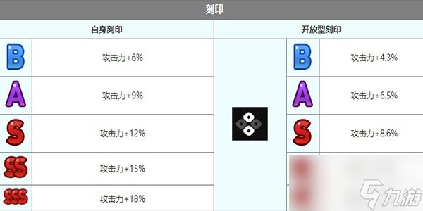 第七史诗绮世角色怎么样