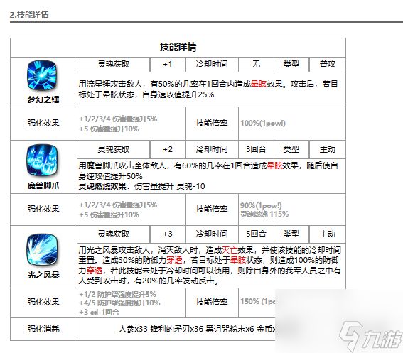 《第七史诗》实验体赛兹 光赛兹强度解读