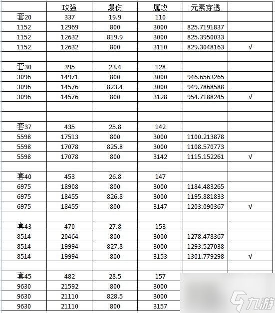 我的勇者宝石副属性选择建议