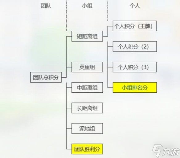 《赛马娘手游》竞技场上分技巧