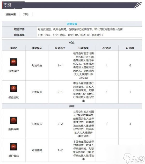 灰烬战线攻击机Ju87B斯图卡技能属性介绍 具体一览