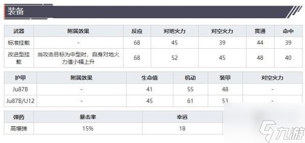 灰烬战线攻击机Ju87B斯图卡技能属性介绍 具体一览