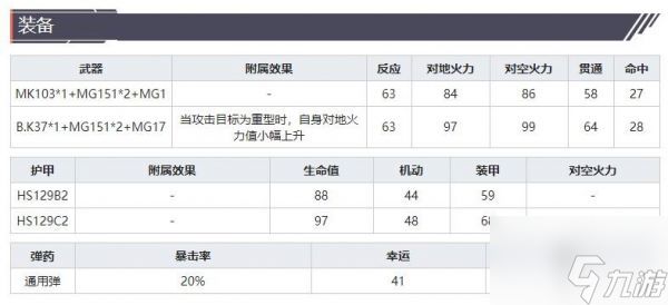 灰烬战线HS129B-2怎么样 灰烬战线攻击机HS129B-2技能属性介绍