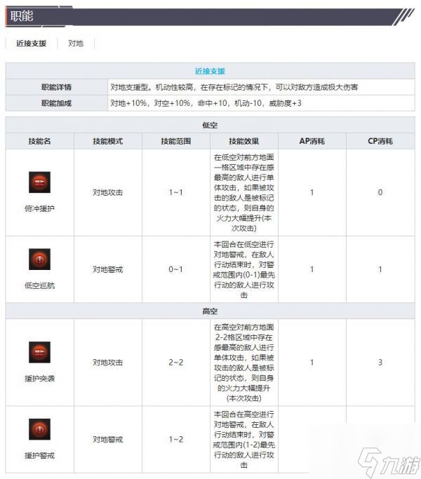 灰烬战线HS129B-2怎么样 灰烬战线攻击机HS129B-2技能属性介绍