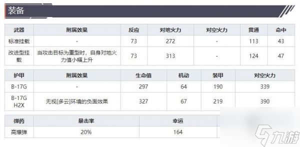 灰烬战线轰炸机B-17G技能属性介绍 具体一览