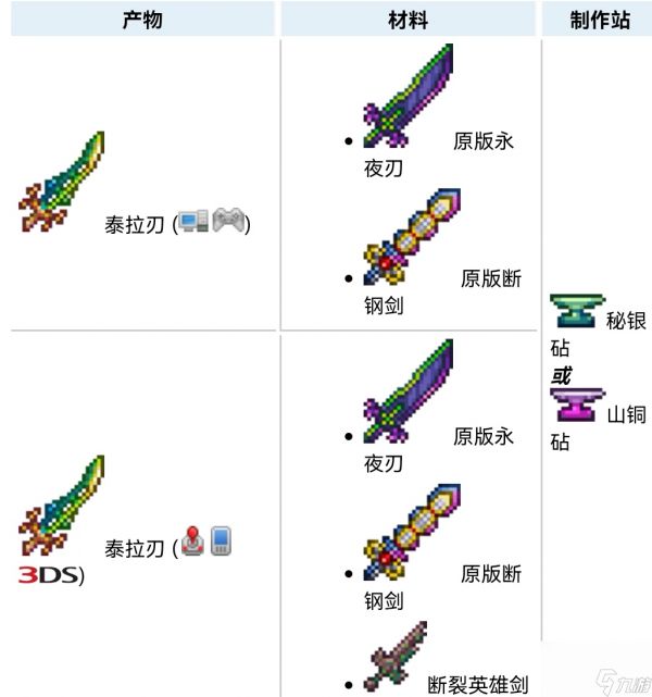 泰拉瑞亚剑合成配方有哪些？[泰拉瑞亚]