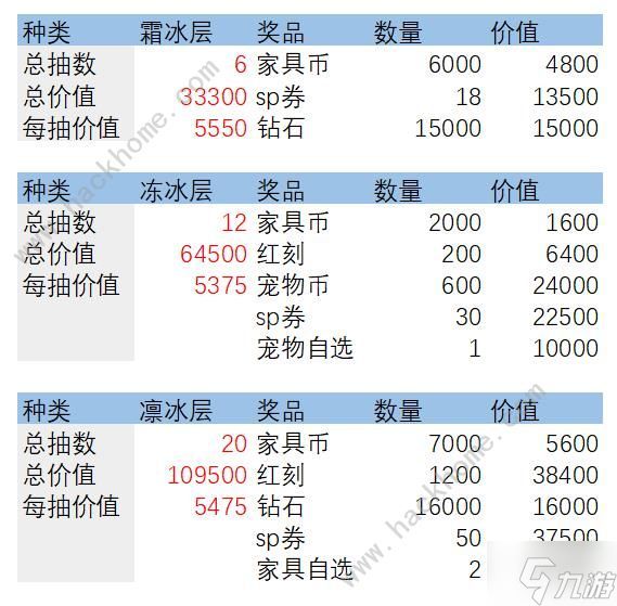 剑与远征冬霜秘藏氪金攻略 冬霜秘藏怎么买礼包划算