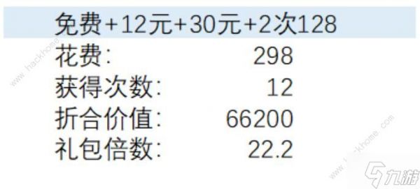 剑与远征冬霜秘藏氪金攻略 冬霜秘藏怎么买礼包划算