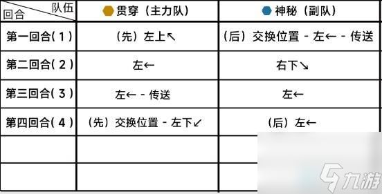 蔚蓝档案11-4怎么打-蔚蓝档案11-4关卡三星攻略