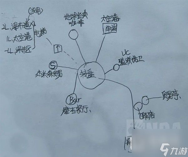 《星空》各主城重要设施点位示意图