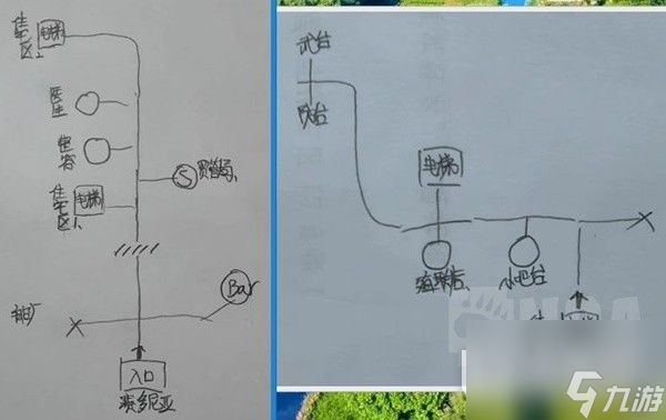 《星空》各主城重要设施点位示意图