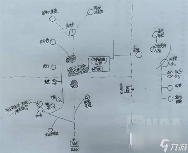 《星空》各主城重要设施点位示意图