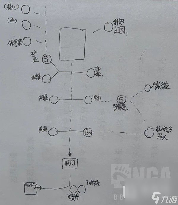 《星空》各主城重要设施点位示意图