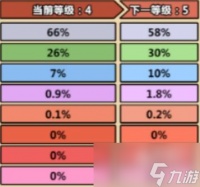 洋葱骑士团装备品质介绍