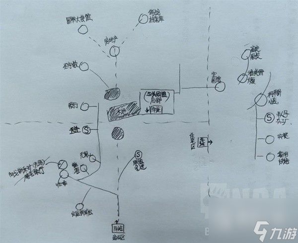 星空各主城重要设施点位示意图