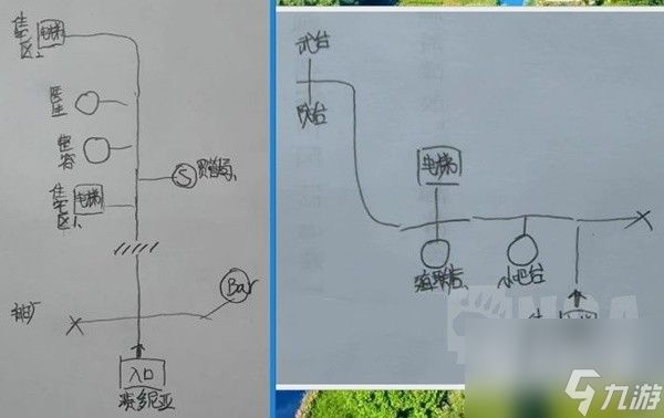 星空各主城重要设施点位示意图