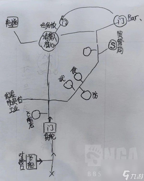 星空各主城重要设施点位示意图