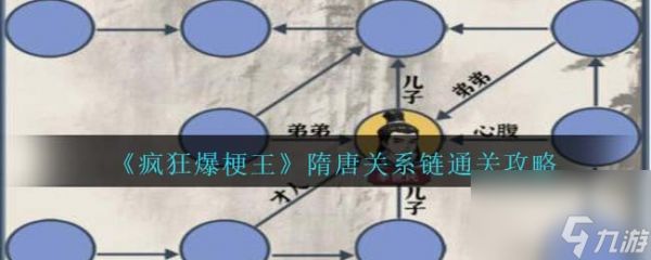 疯狂爆梗王隋唐关系链怎么过-隋唐关系链通关攻略