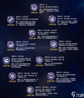 崩坏星穹铁道行者之道怎么解释 崩坏星穹铁道行者之道解锁大全介绍