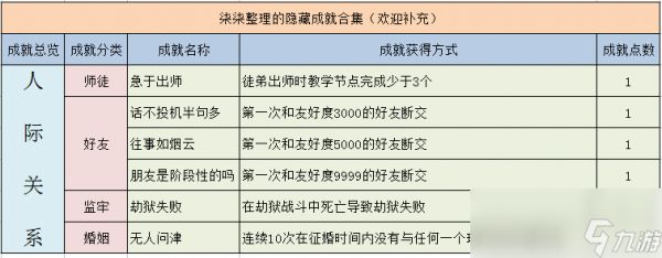 梦幻西游隐藏成就有哪些