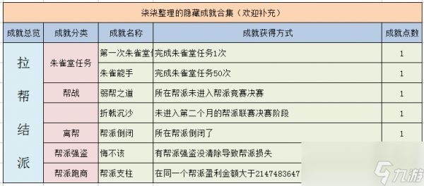 梦幻西游隐藏成就有哪些