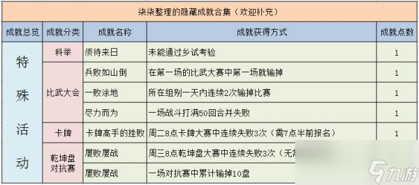 梦幻西游隐藏成就有哪些