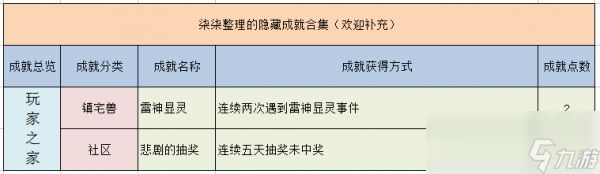 梦幻西游隐藏成就有哪些