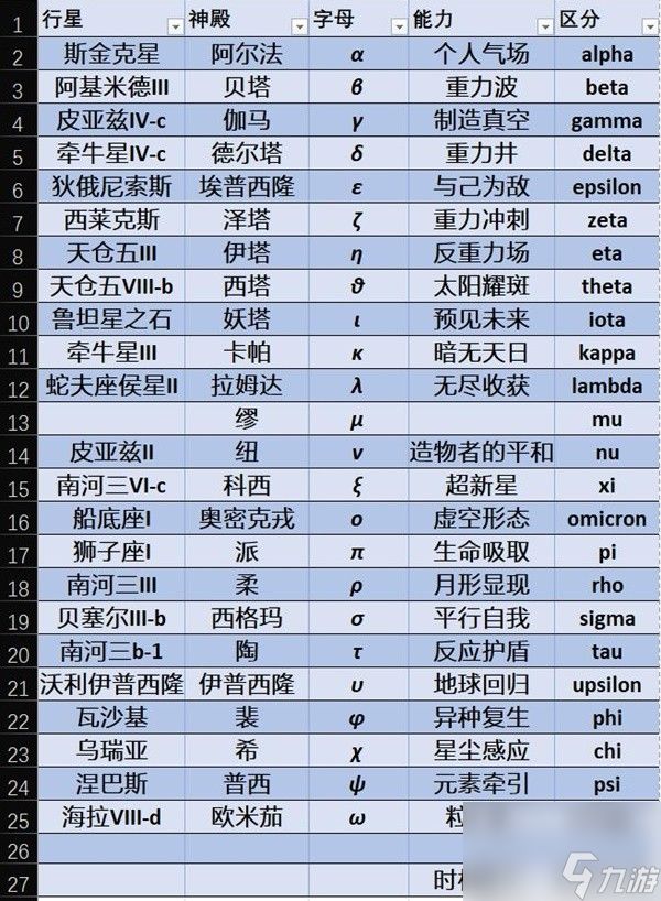 《星空》全能力名称及位置一览 神庙速通技巧