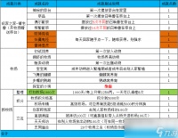 梦幻西游牧场成就有多少