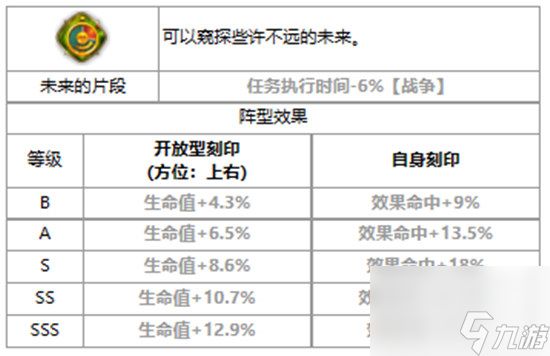 第七史诗莎伦好不好用 第七史诗三色英雄莎伦详细介绍