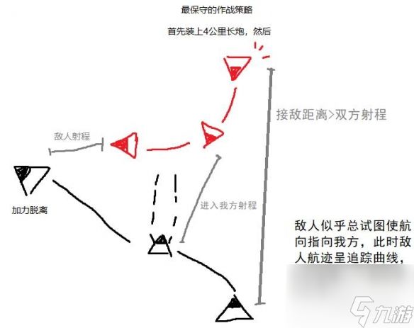 《星空》Starfield开飞船技巧介绍