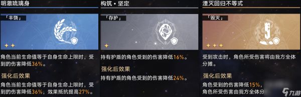 崩坏星穹铁道寰宇蝗灾记忆流攻略配置详解