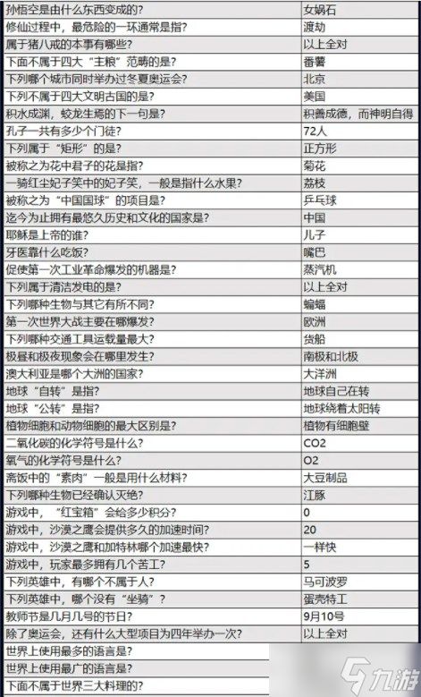 火源战纪答题答案大全 2023最新益智答题答案汇总