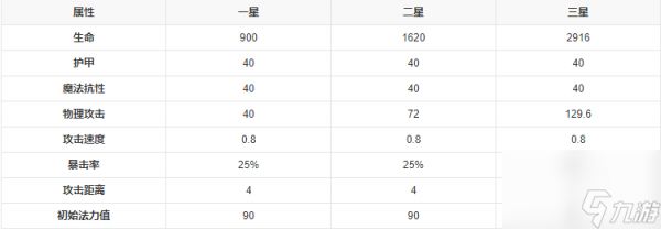 云顶之弈迭嘉是谁？[云顶之弈]