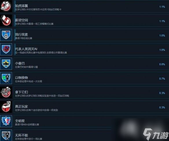 《NBA 2K24》成就怎么达成？成就攻略要点一览