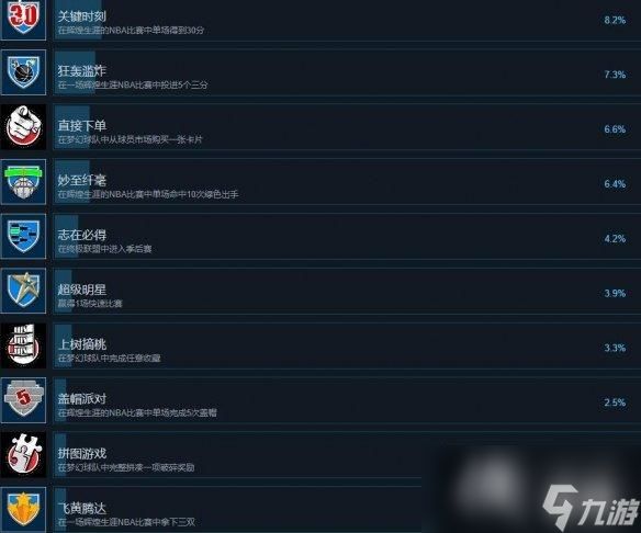 《NBA 2K24》成就怎么达成？成就攻略要点一览