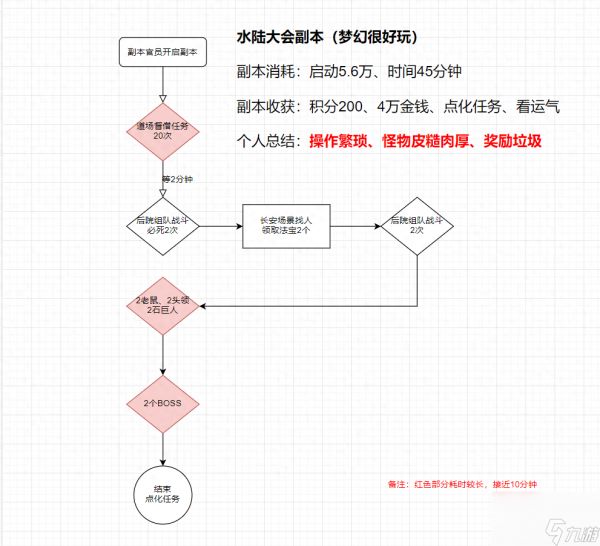 梦幻西游水陆大会副本攻略 水陆大会<a href=