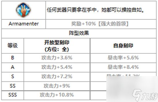 第七史诗ae-WINTER好不好用 第七史诗三色英雄ae-WINTER详细介绍