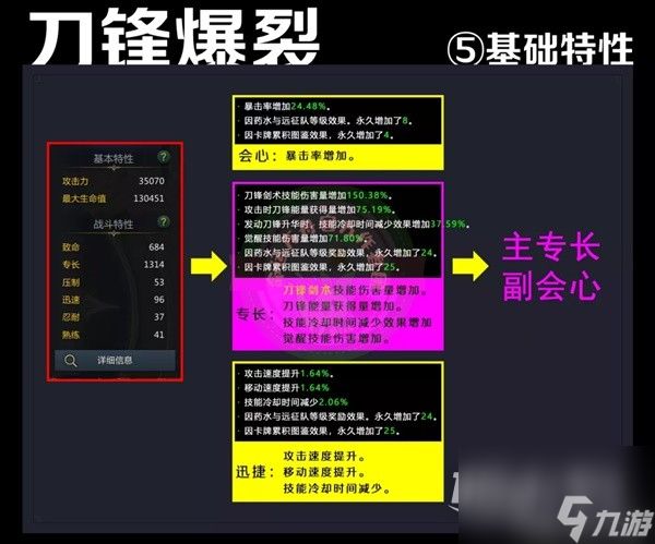 《命运方舟》爆裂流银月刀锋职业教学攻略