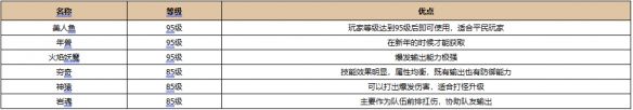 新天龙八部珍兽强度如何 新天龙八部实用珍兽排行