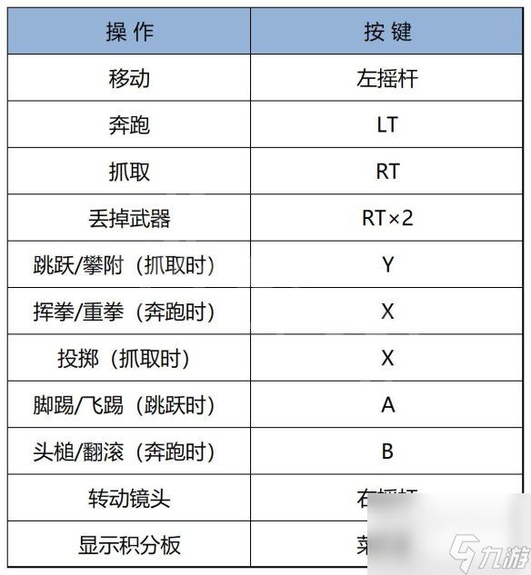 原创《猛兽派对》图文攻略 全流程全角色全地图全模式全皮肤【游侠攻略组】