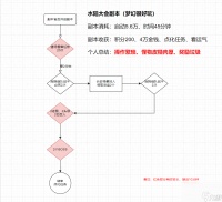 梦幻西游水陆大会副本攻略 水陆大会最新副本攻略