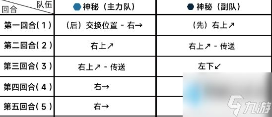 蔚蓝档案15-5关卡怎么过-第十五章15-5攻略