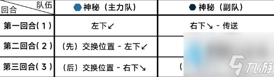 蔚蓝档案15-3关卡怎么过-第十五章15-3攻略